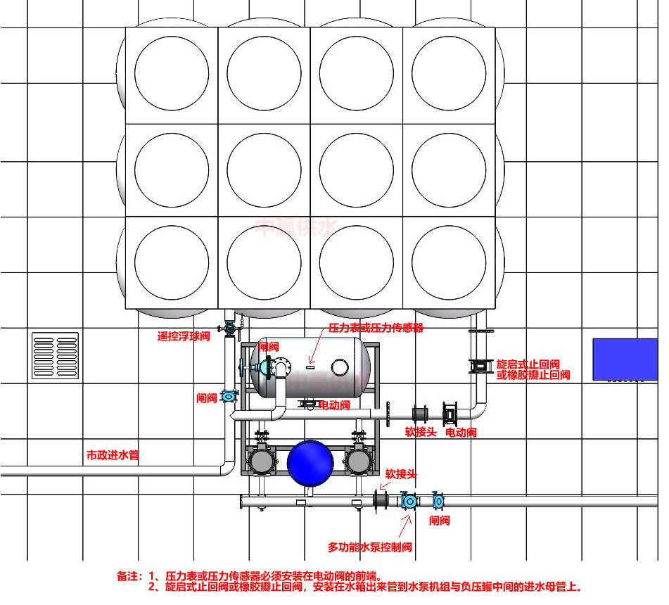 箱式無負壓供水標準安裝2俯視圖2023.jpg 箱式無負壓供水標準安裝2俯視圖2023.jpg