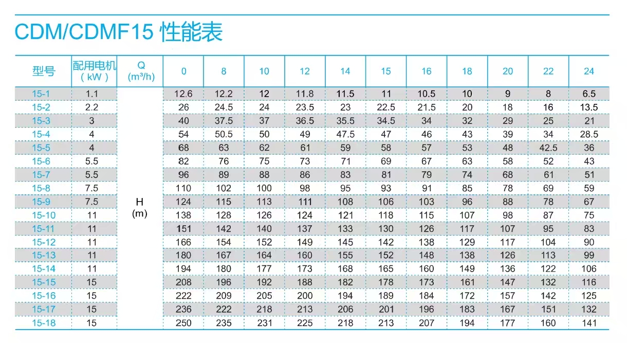 南方泵CDM15-參數(shù)選型表.jpg